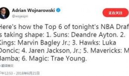 沃神最新爆料艾顿视频播放,天赋异禀，未来NBA巨星？”