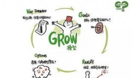 grow在线观看,跟随GROW在线观看的精彩瞬间