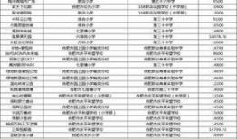 合肥学区最新爆料,揭秘名校分配与教育资源新格局